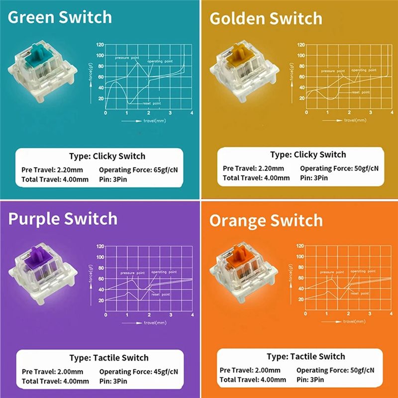 جهاز اختبار مفاتيح YSS-9 للوحا - مراجعة Keyboard Gaming Blue Switch وسعره